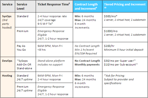 Cloud Hosting And Service Level Pricing Client Services Arcane Strategies Sla Template For Software Development