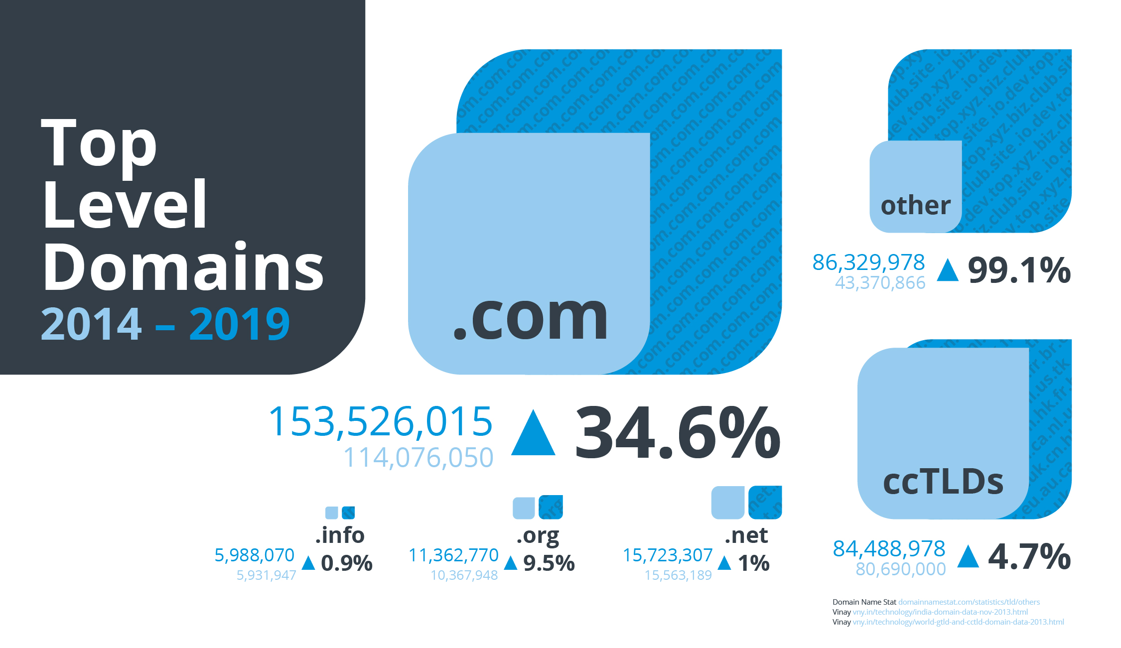 Primer: The of Top-Level Domains | Arcane