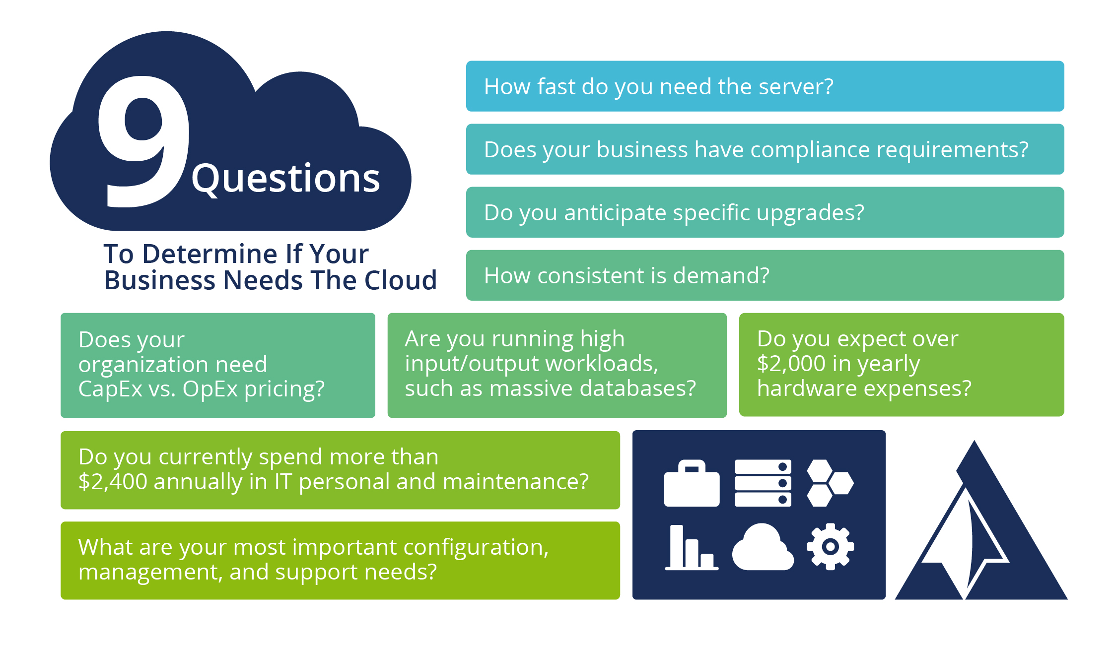 Cloud Server Question Arcane