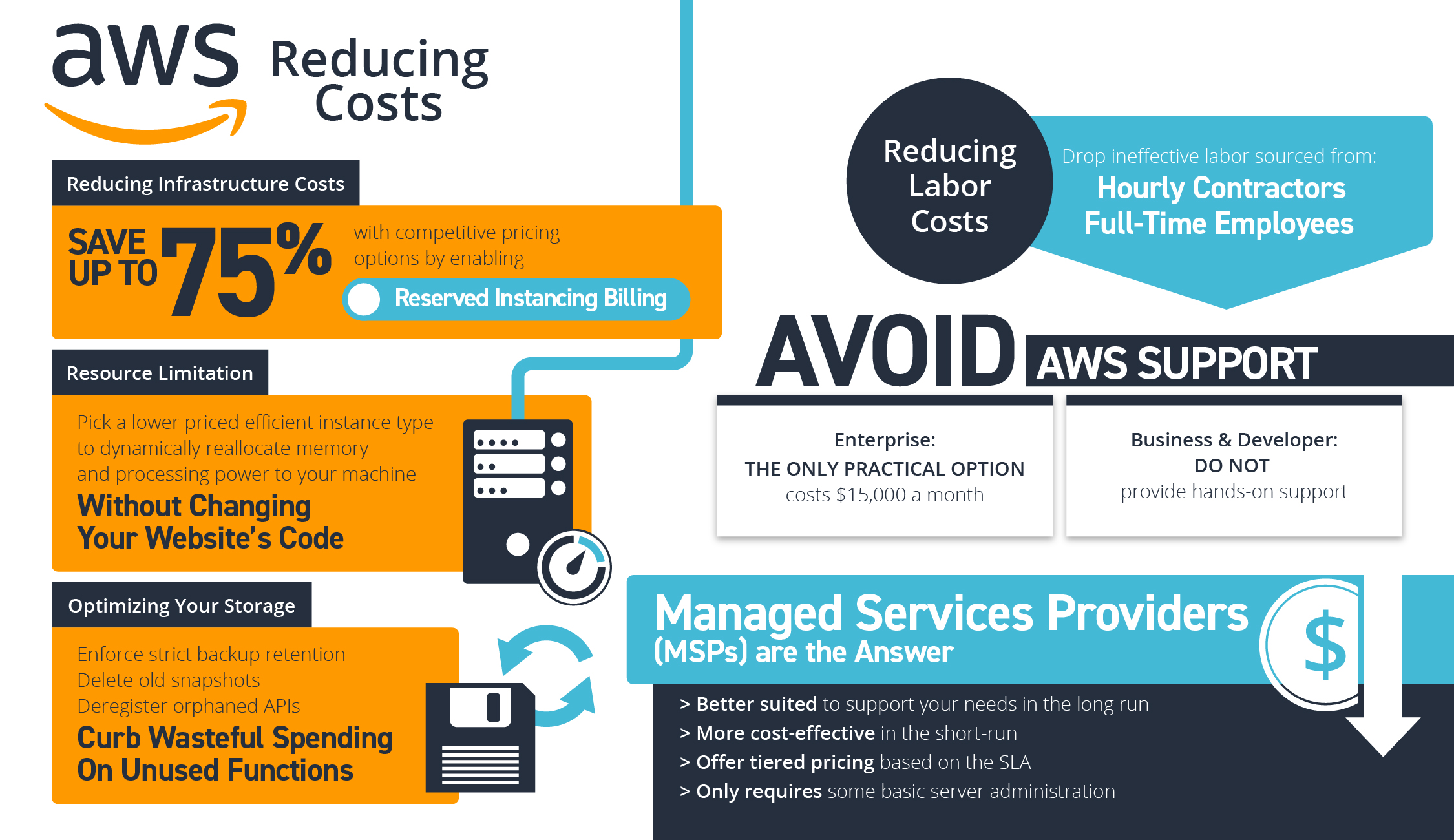 Ways To Reduce Aws Costs And Save Money Arcane Strategies