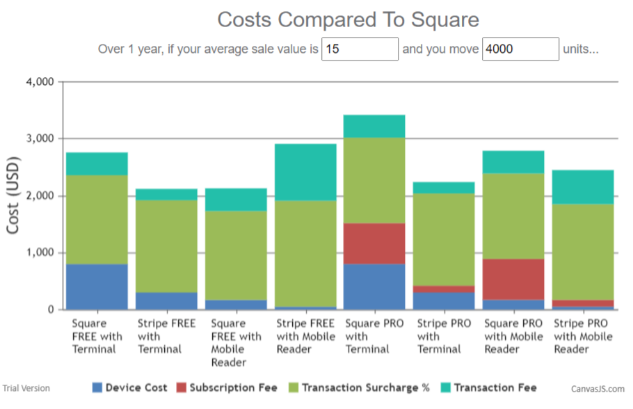 our stripe terminal vs square woocommerce